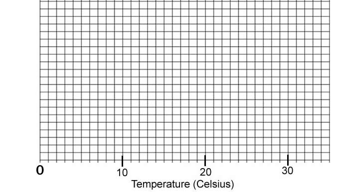 graph 2
