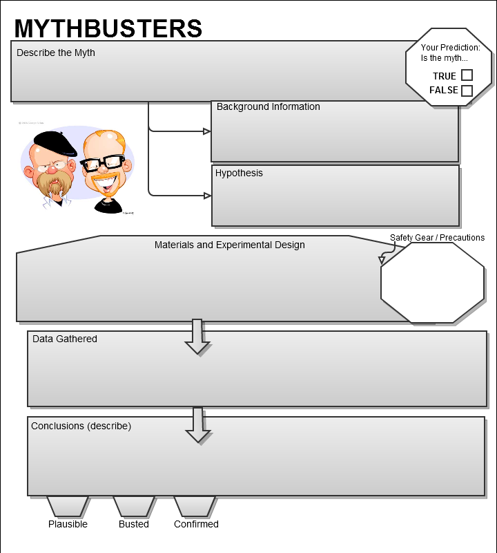 mythbusters-storymap