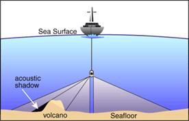 side sonar