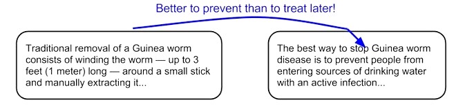 annotation connection
