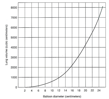 Lung Function Chart