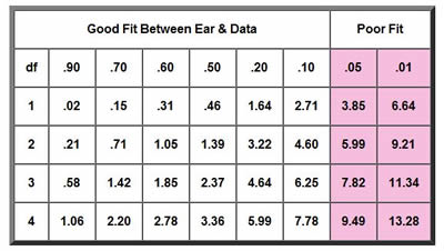 Degrees Of Freedom Chart For Chi Square