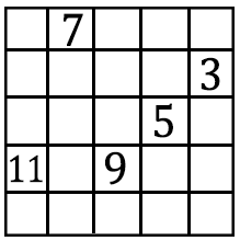sample grid