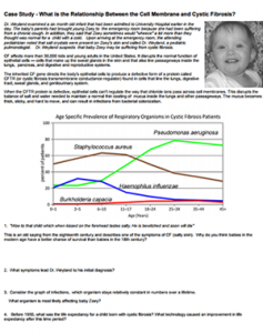 case-cystic-fibrosis