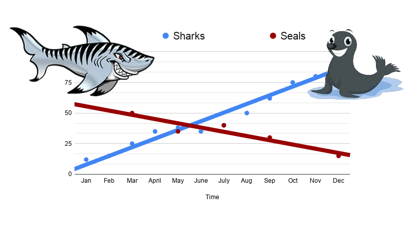 CER – Data Analysis with Sharks