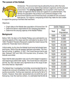 Lesson of the kaibab deer picture