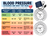 blood pressure