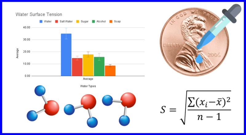 Investigation: Properties of Water (with Stats)